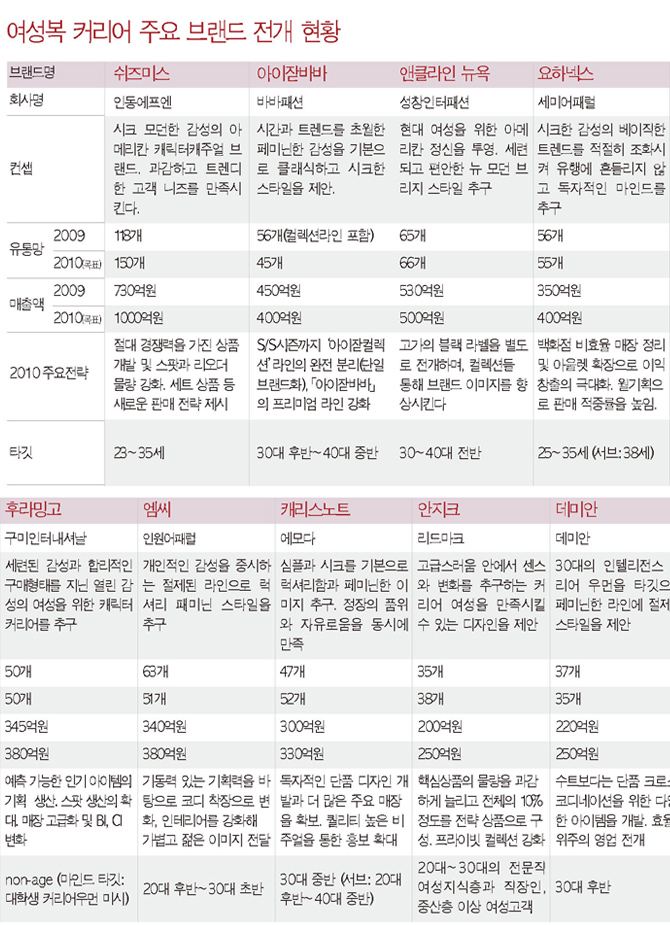 여성 커리어, 51%  급신장 이제 호황? 2227-Image